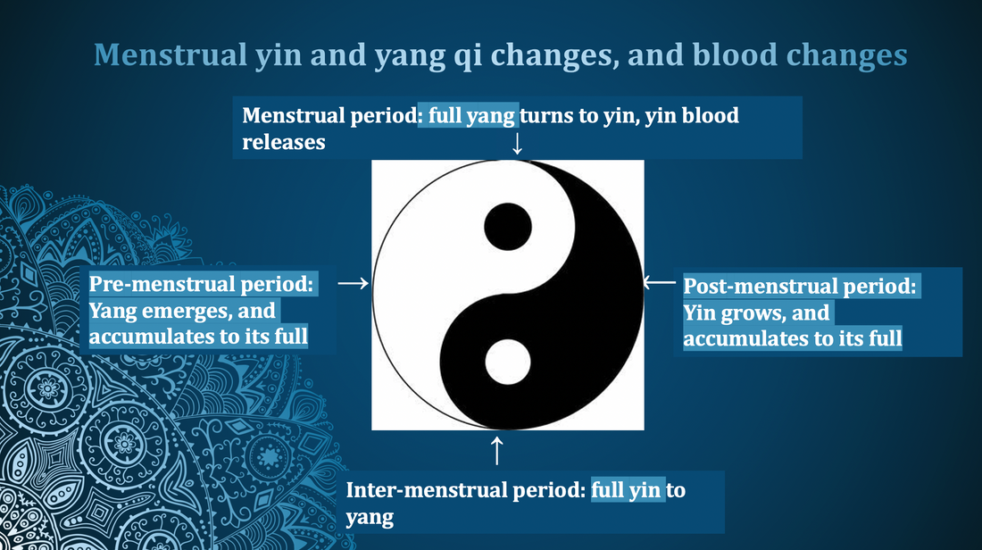 Dr. Guo Zhiqiang - TCM Sequential Therapy