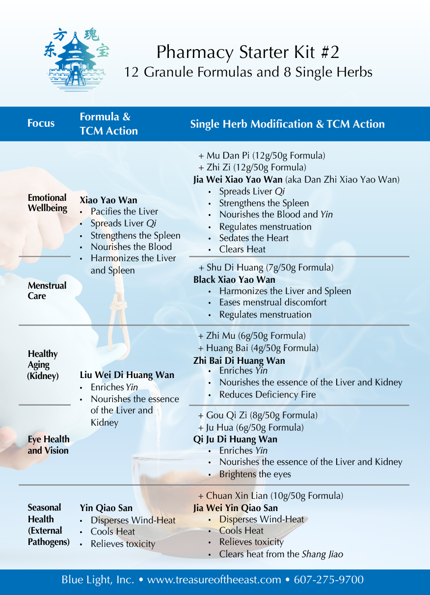 Pharmacy Starter Kit #2: Formulas & Modifications